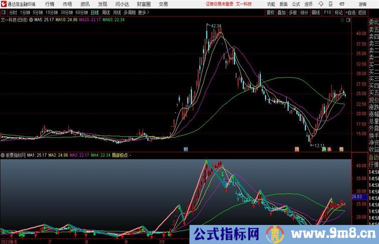 一眼辨别趋势通达信指标 副图 源码附图