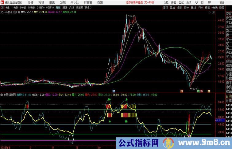 成功抄底趋势抄底副图 源码分享通达信指标 副图 源码附图