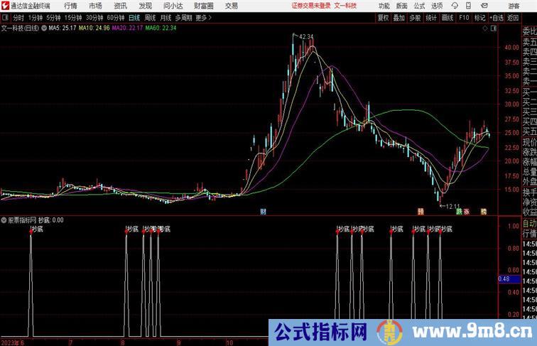 摩根抄底低位抄底佳品{通达信指标 副图 源码附图}