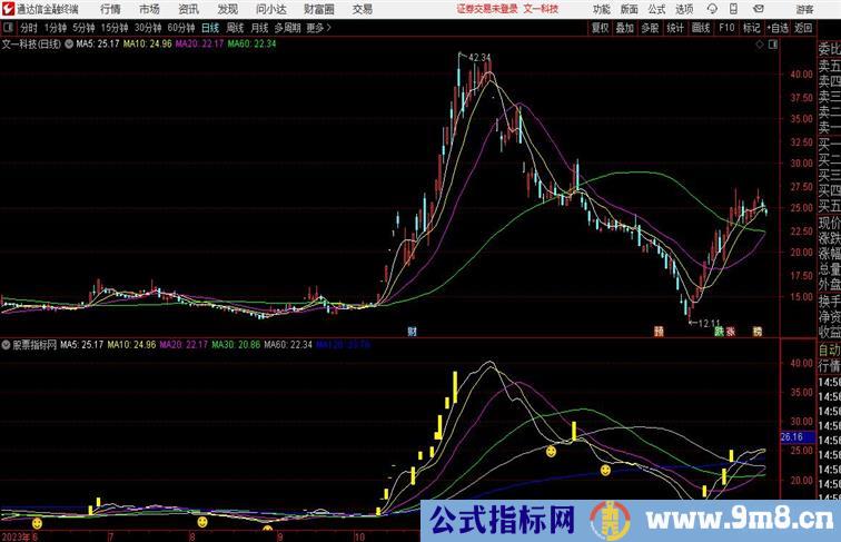 善财主图 副图 开源分享通达信指标 副图 源码附图