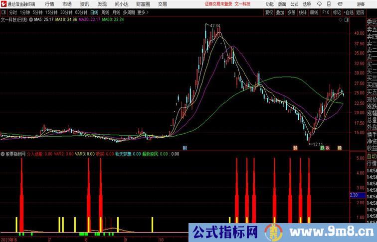 秋天梦想很准短线副图 开源