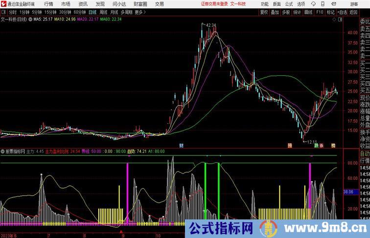 量价主力仓位通达信公式 副图 源码附图