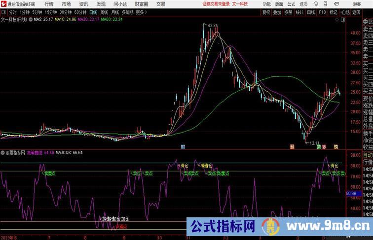 决策曲线优化加编写指标开源分享