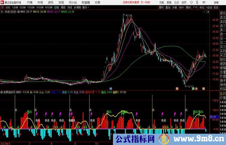 叶公龙高成功率抄底指标副图