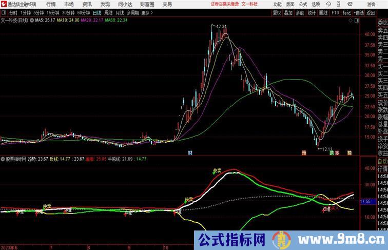 至尊捕牛副图短线指标通达信指标 副图 源码附图