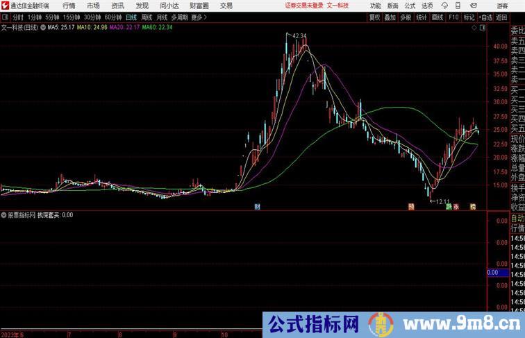 找深套GU买进通达信指标 副图 源码附图