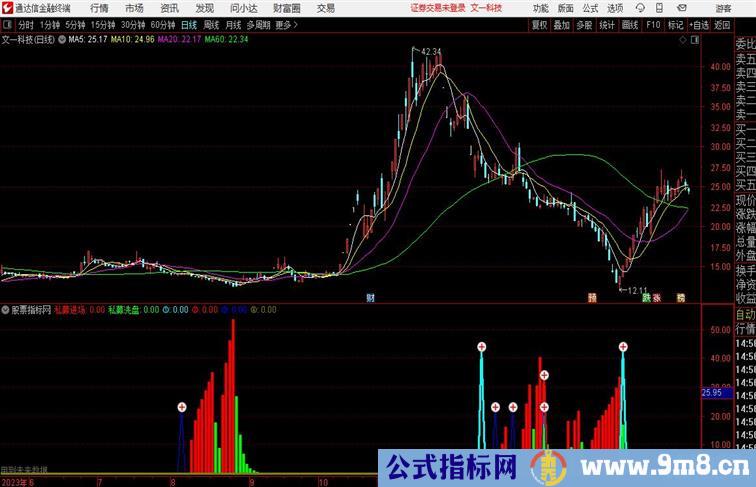 私幕观察副图指标通达信指标 副图 源码附图