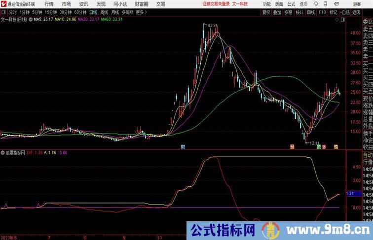 上穿捉牛通达信指标 主副图 源码附图