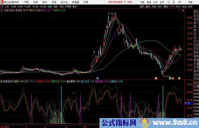 组合大浪淘沙副图操盘系统副图 开源分享