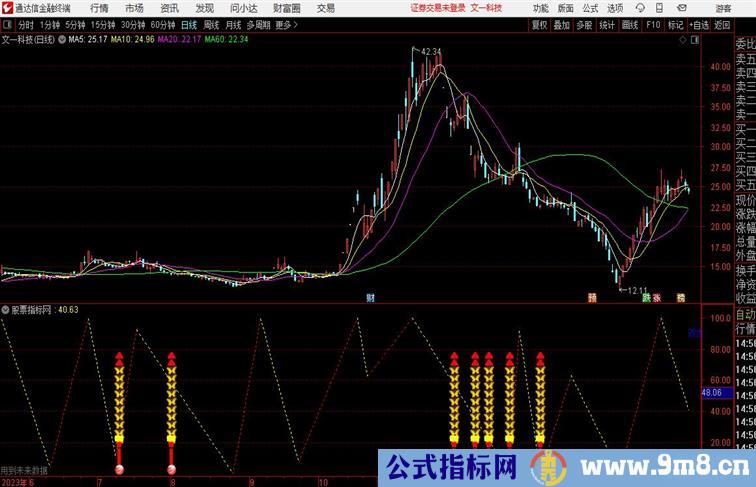 帝王剑通达信副图指标好漂亮的指标通达信指标 副图 源码附图