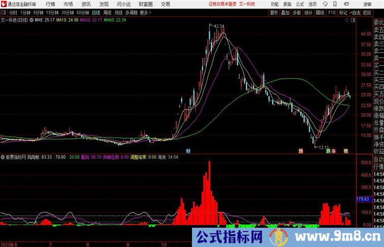 突破在即副图 开源分享通达信指标 副图 源码附图