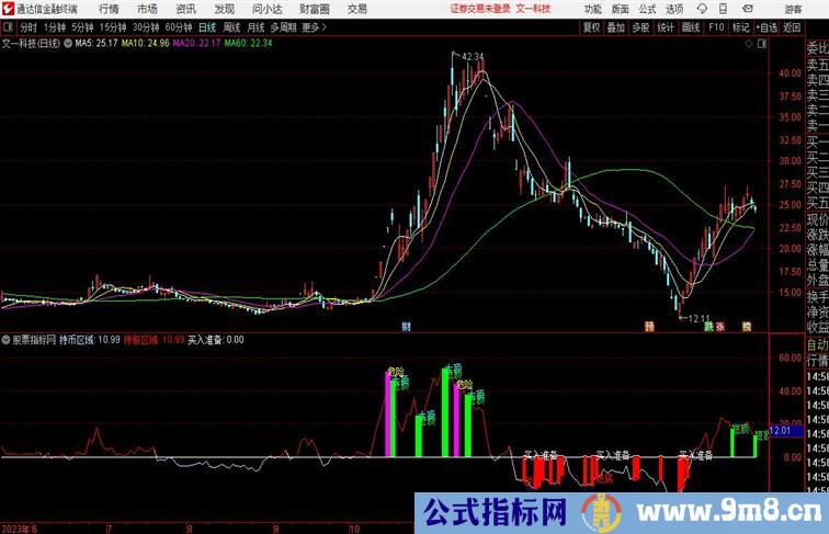 买入准备特别是短底信号成功率90%以上 副图 开源