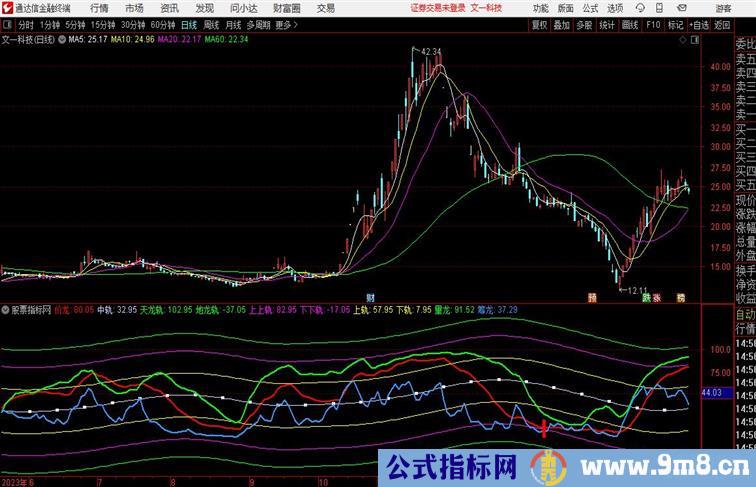 寻龙通道副图 源码分享 学会寻龙术 服务了大家