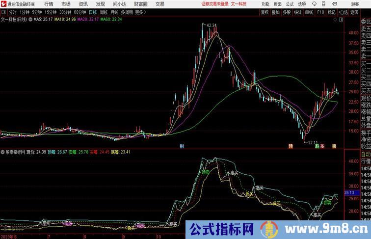 顶底筹码标注买入卖出点位置副图 开源