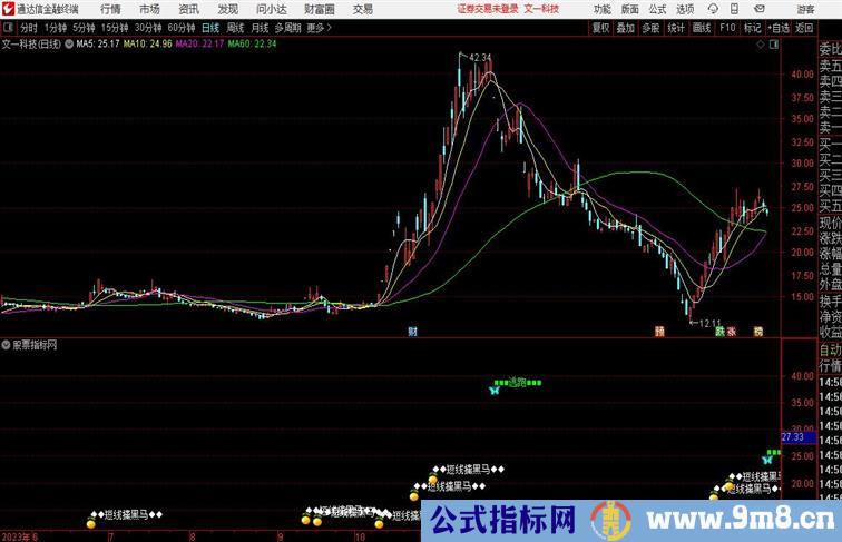 通达信短线擒黑副图指标 开源