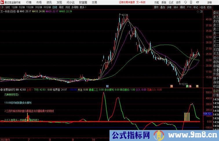 突破平台回踩 副图 开源分享通达信指标 副图 源码附图