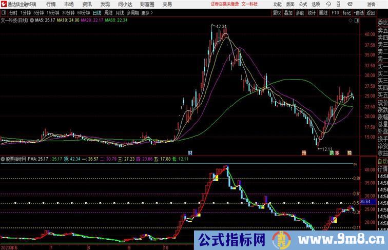 神奇5日操盘线主图三平底翻红 副图 开源