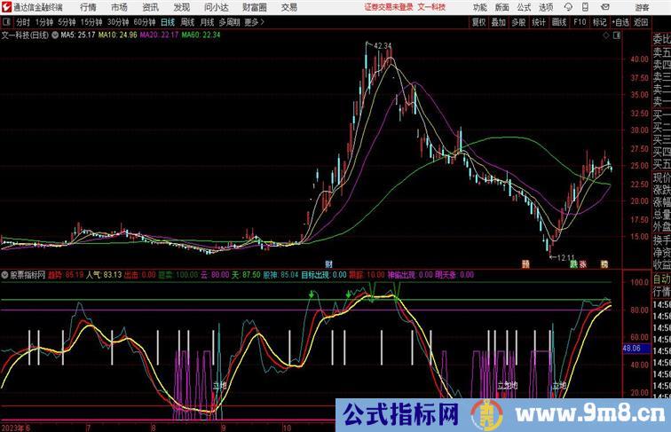 立地成佛副图指标 源码分享通达信指标 副图 源码附图