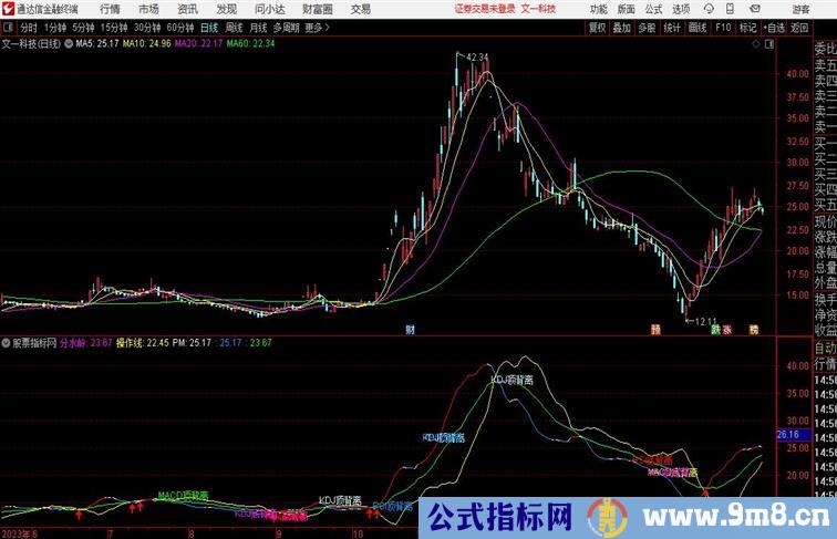 多指标背离 副图通达信指标 副图 源码附图