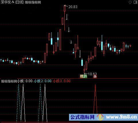 通达信小妖抄底指标公式