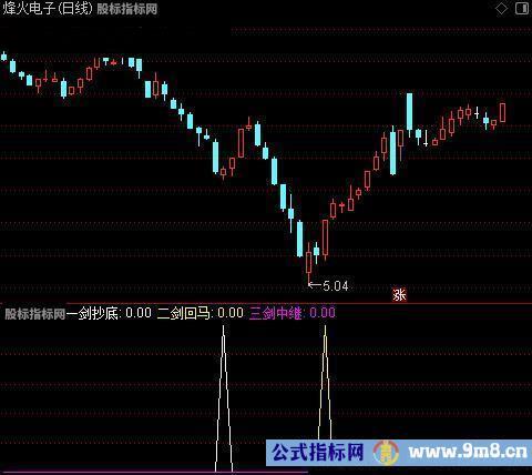 通达信抄底三剑客指标公式