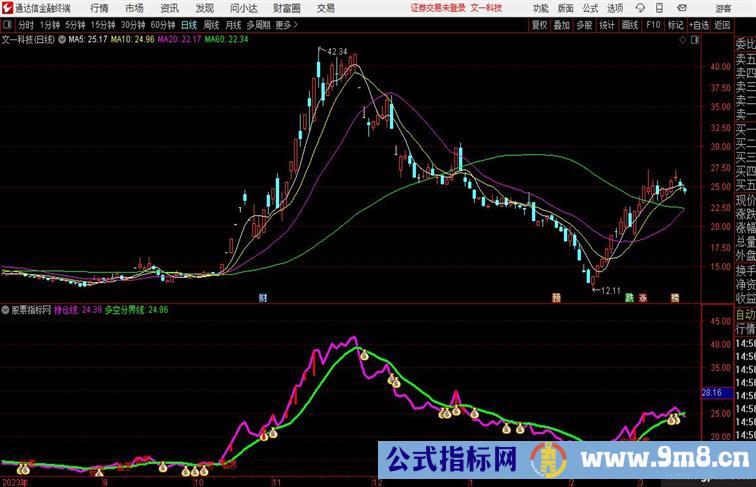 多空分界持股不会被大牛洗出