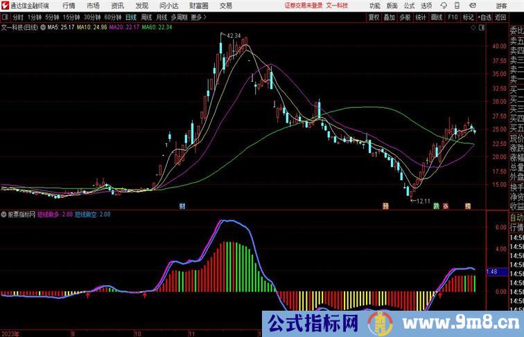 淘底擒牛通达信副图 源码分享