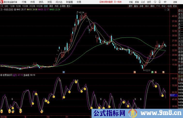 梦想控盘 副图 源码分享通达信指标 副图 源码附图