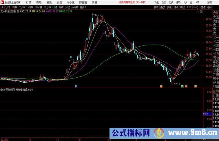 涨停回踩涨停后回调回踩到位然后再上涨