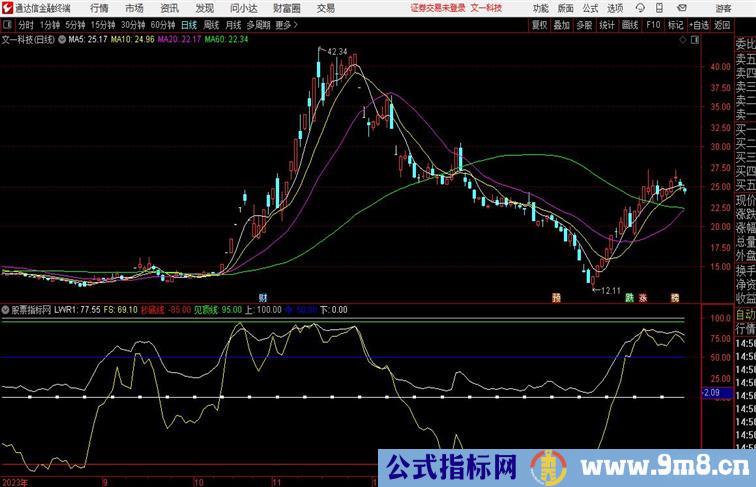 上穿抄底黄线上穿超底线 必须抄底通达信指标 副图 源码附图