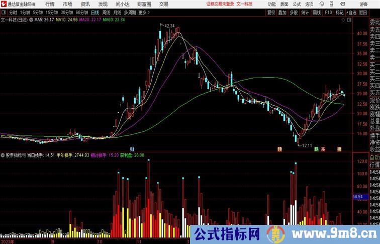 情绪换手通达信指标 副图 源码附图