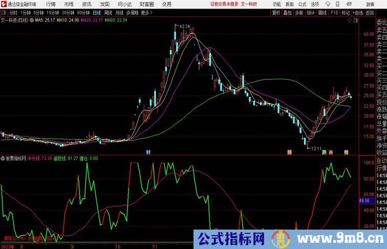 中线抄底必用通达信指标 副图 源码附图