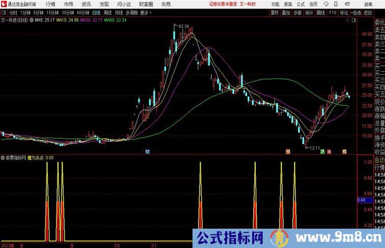 魔力买点通达信指标 副图 源码附图