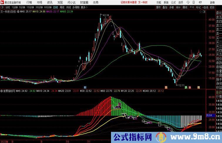 MACD超跌反弹变色很实用的指标通达信指标 副图 源码附图