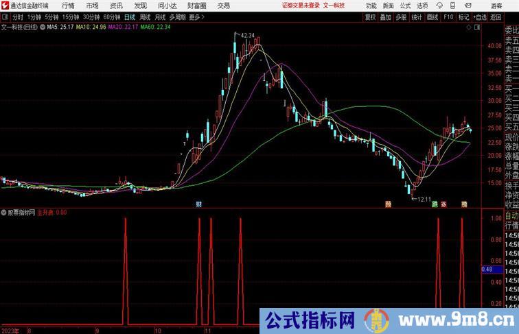 主升浪很惊喜的指标通达信指标 副图 源码附图