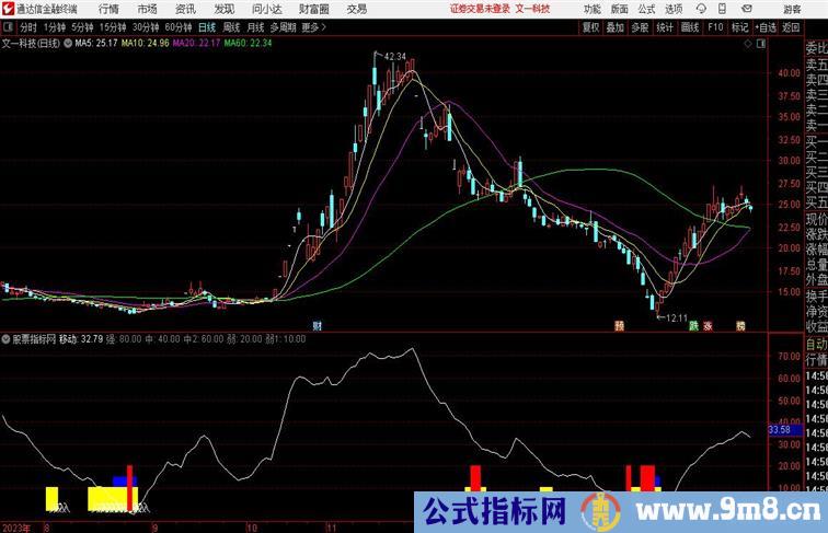 极限波段买入副图 源码分享通达信指标 副图 源码附图