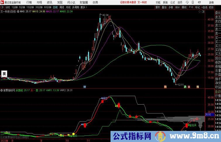 智能筹码副图满仓清仓信号 主图通达信指标 主图 源码附图