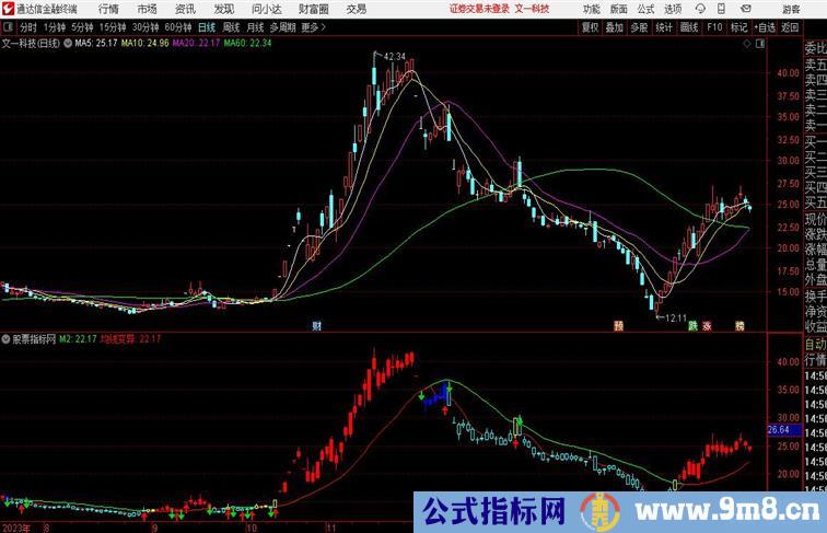 麒麟垛庄主图 源码分享通达信指标 副图 源码附图