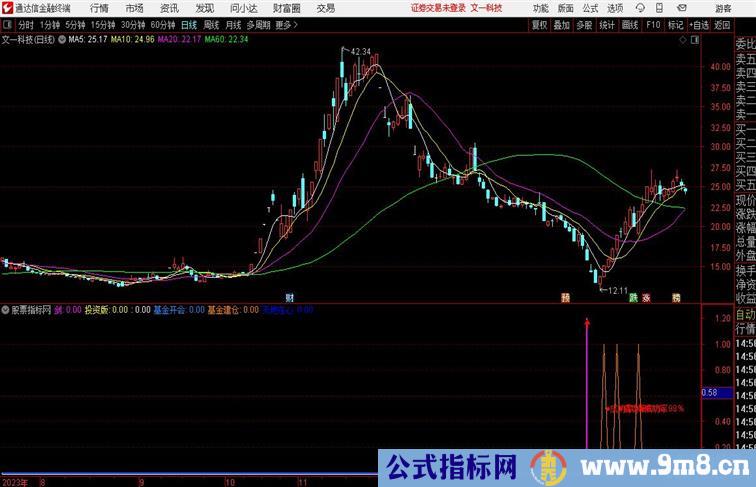 天心取米副图通达信指标 副图 源码附图