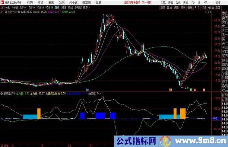 通天黄金柱副图 源码分享通达信指标 副图 源码附图