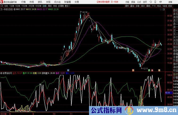 量神优化版副图通达信指标 副图 源码附图