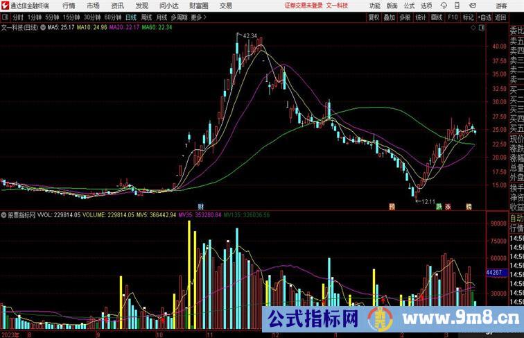 通达信VOL