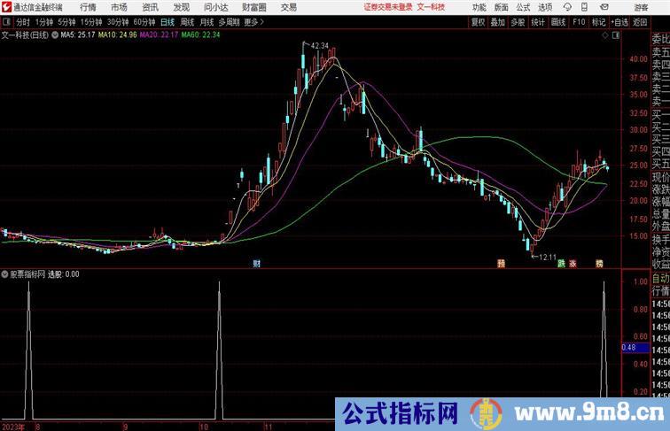 多均线粘合通达信指标 副图 源码附图