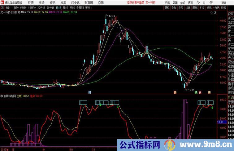 神庄跟踪副图通达信指标 副图 源码附图