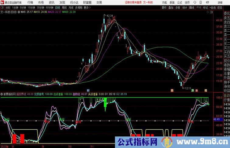 很准的红柱抄底通达信公式 副图 源码附图