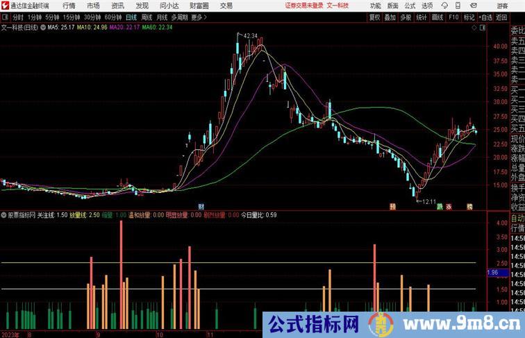 不一样的【真实量比】通达信公式 副图 源码附图