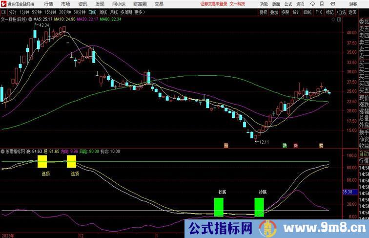 提示顶底通达信副图适用于波段操作不适用于横盘整理