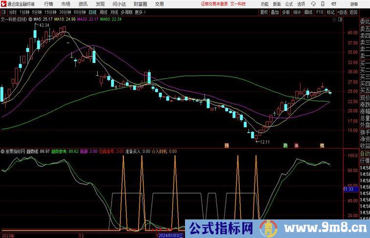 通达信一战扬名副图源码