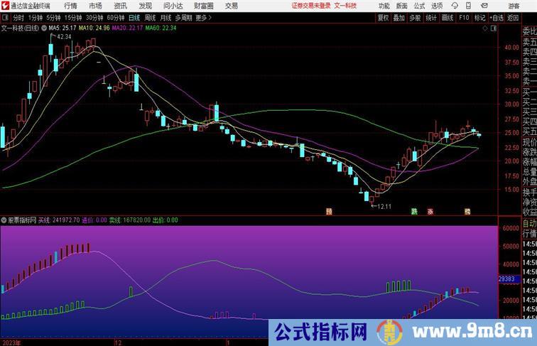 变盘吸筹点通达信副图指标源码分享