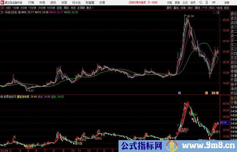 通达信 逍遥回马副图指标源码分享